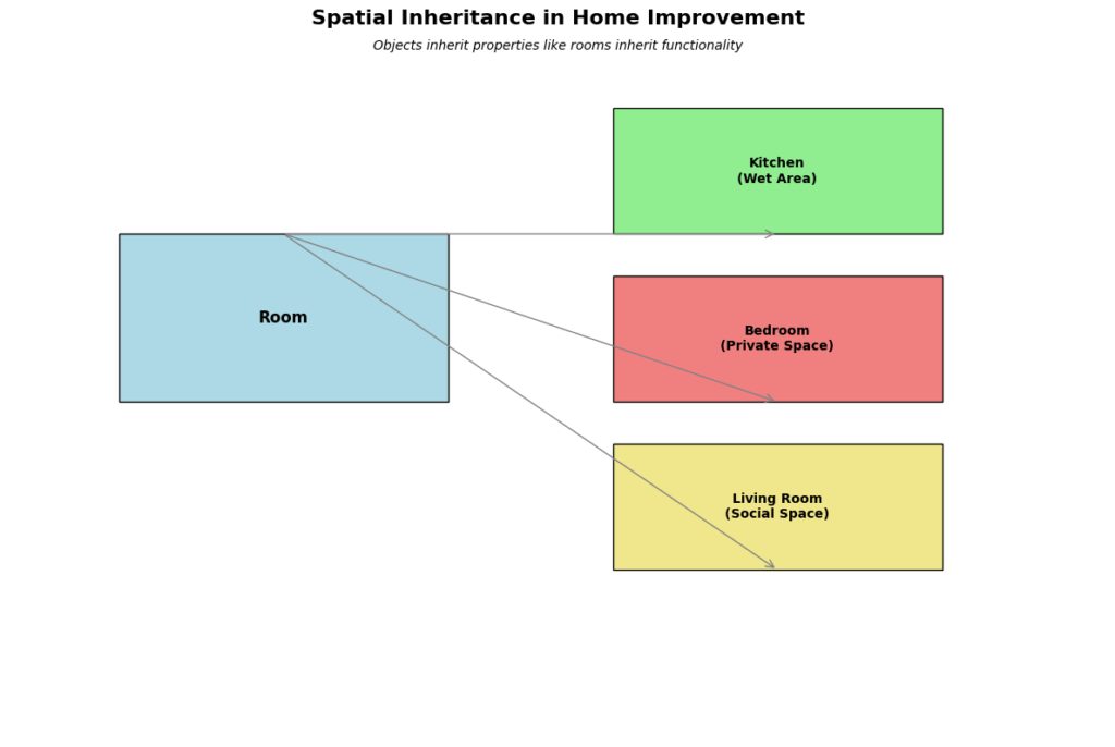 Inheritance in Javascript